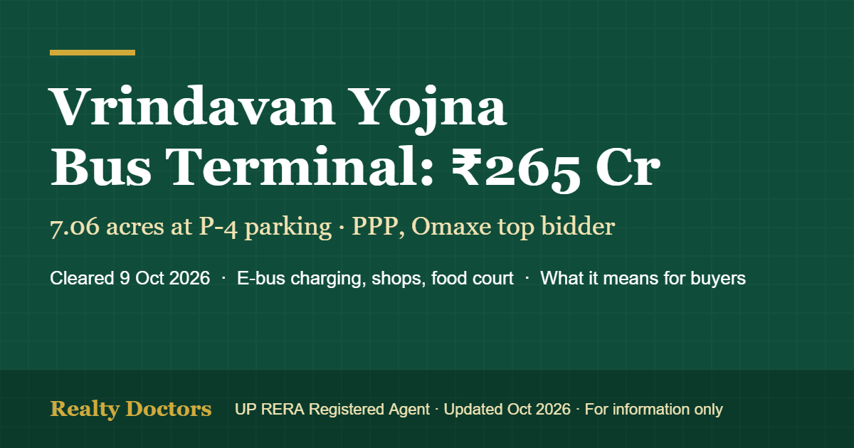 Vrindavan Yojna Bus Terminal: ₹265 Cr Plan, Omaxe and What It Means for Buyers